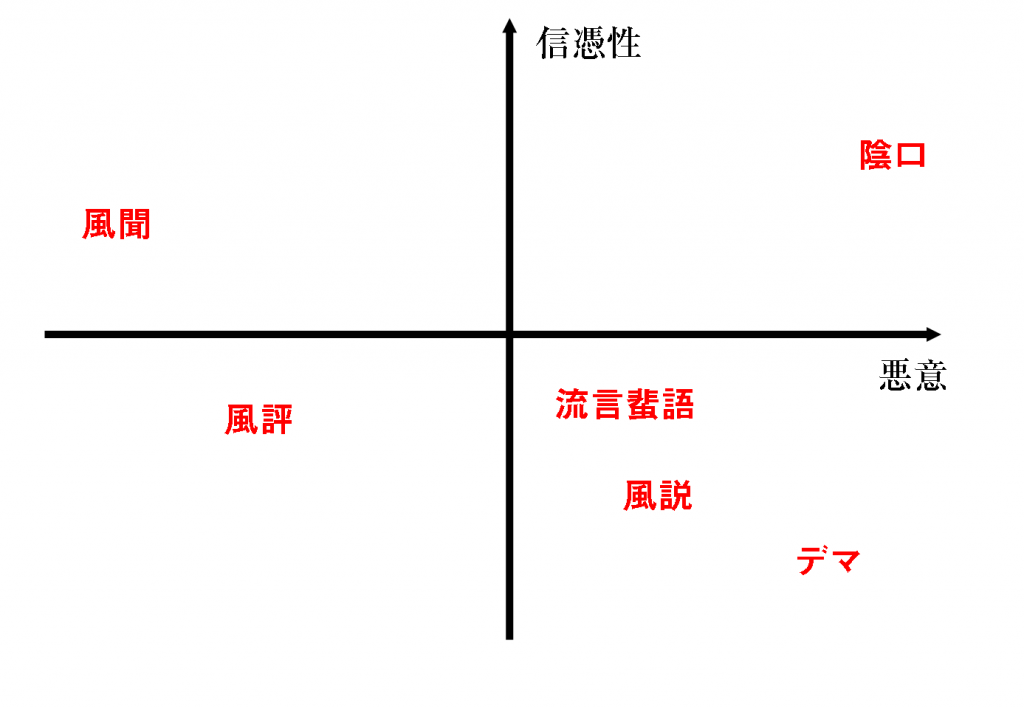 流言蜚語